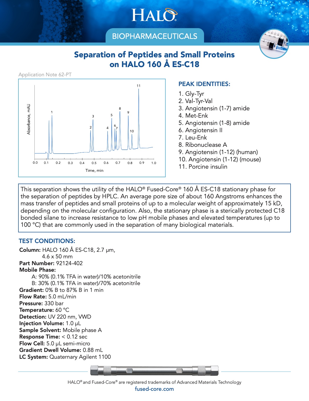 Separation of Peptides and Small Proteins on HALO 160 Å ES C18 HALO