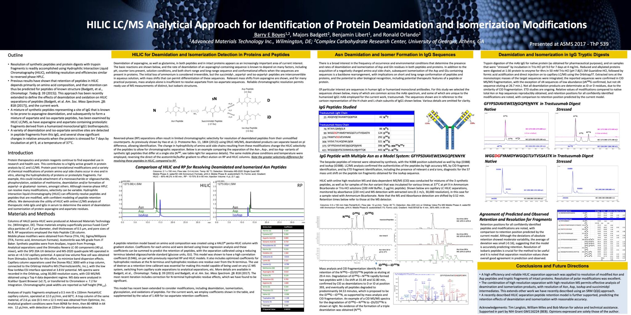 Asms Thp Hilic Lc Ms Analytical Approach For Id Of Protein