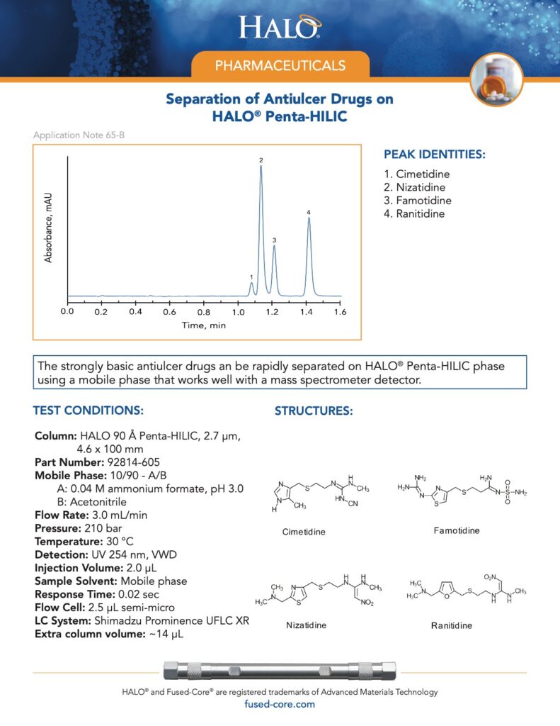 separation of antiulcer drugs on halo penta-hilic