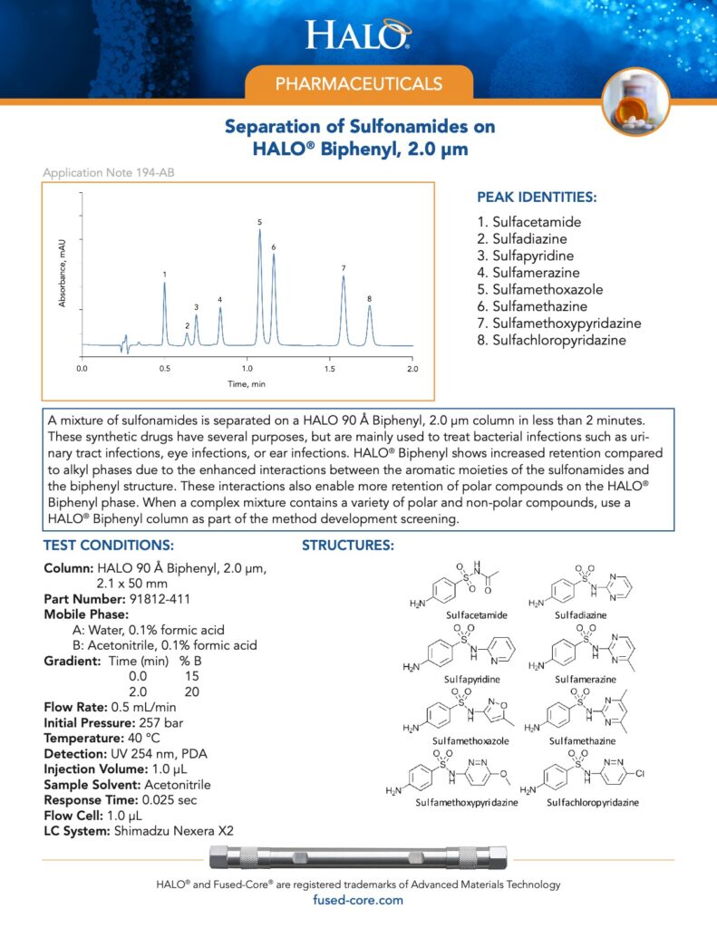 separation of sulfonamides on halo biphenyl hplc column