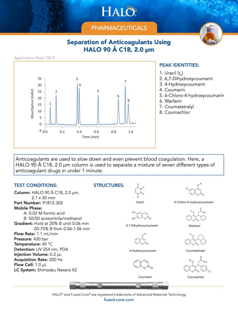 separation of anticoagulants using halo 90 c18 column