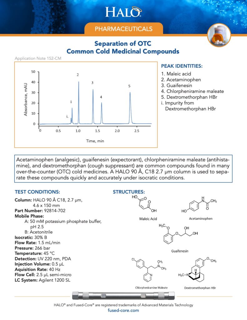 separation of otc common cold medicinal compounds