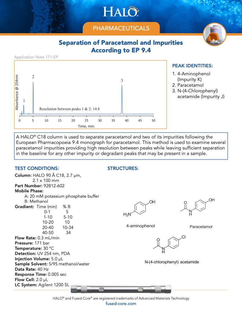 separation of paracetamol and impurities according to ep 9.4