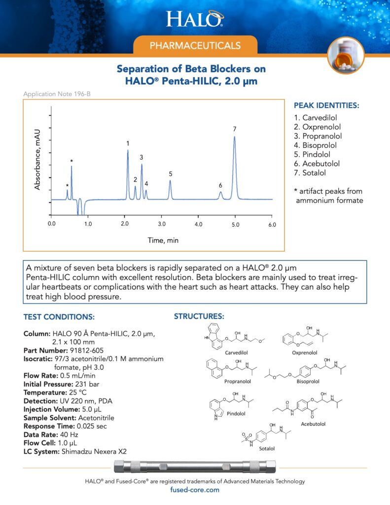 separation of beta blockers on halo penta-hilic column