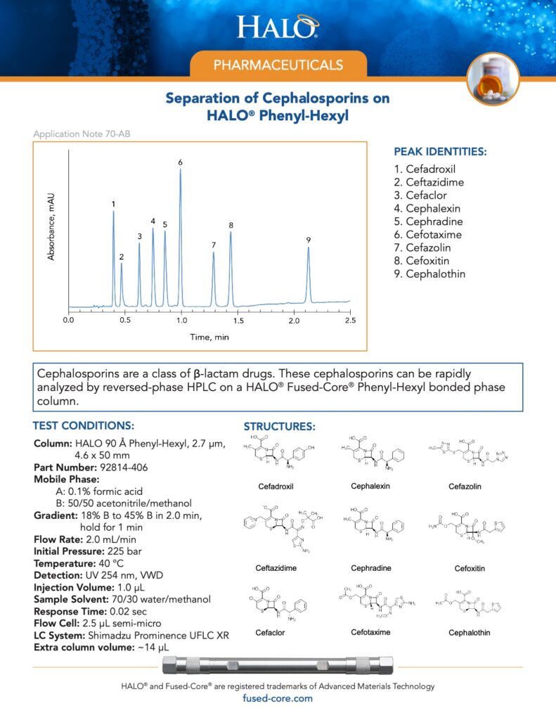 separation of cephalosporins on phenyl hexyl