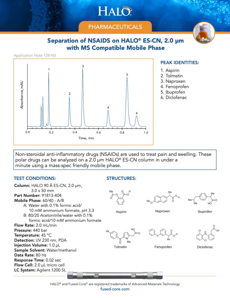 separation of nsaids on halo es-cn with ms compatible mobile phase