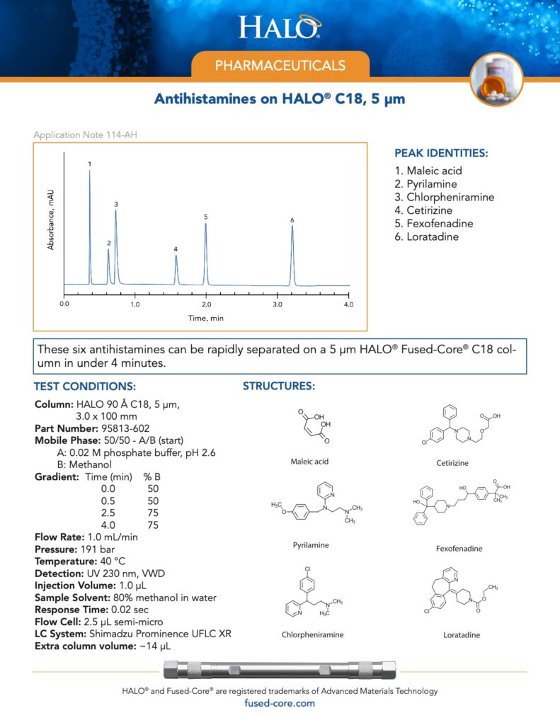 antihistamines on halo c18