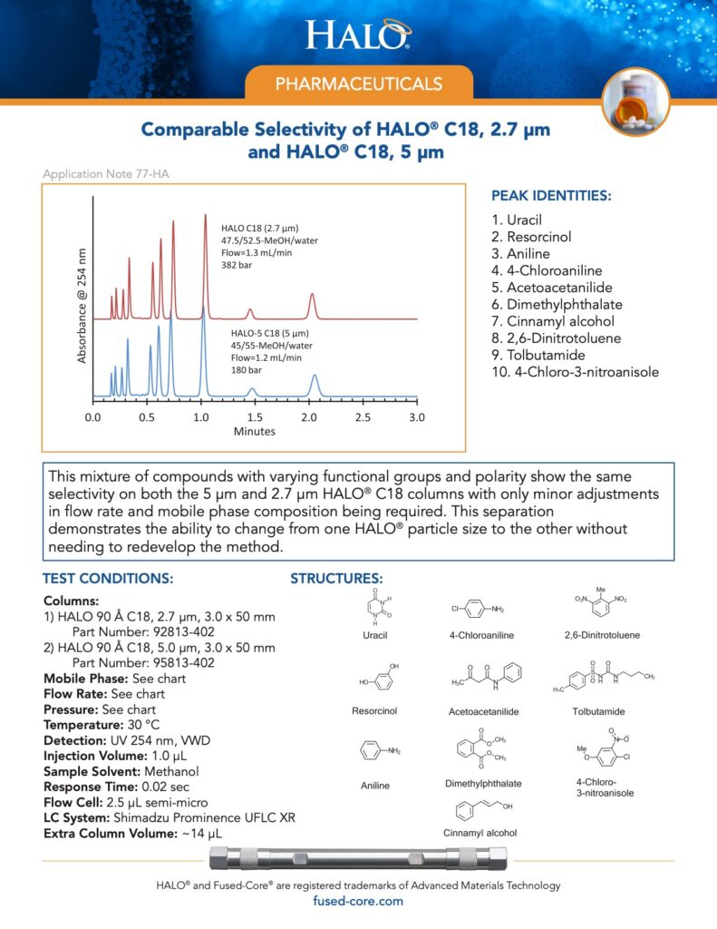 comparable selectivity of halo c18 columns