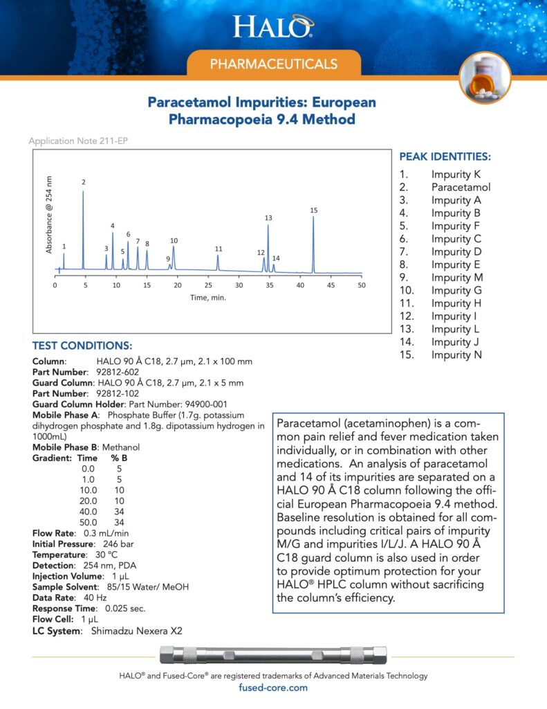 paracetamol impurities