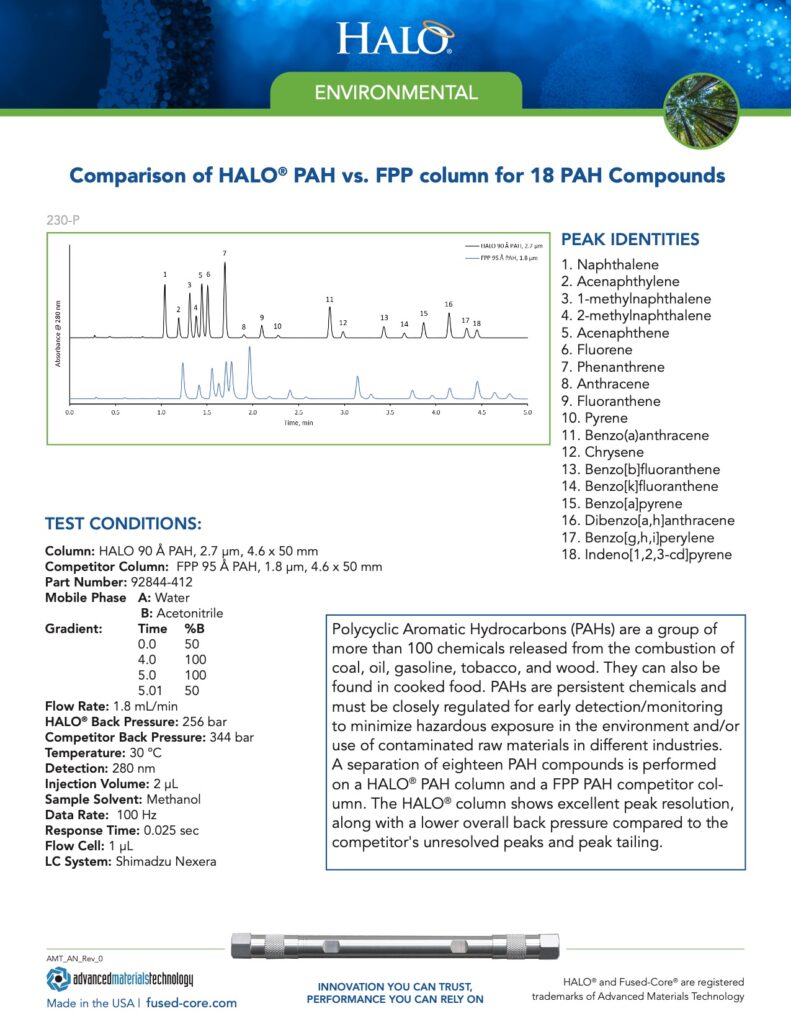 comparison of halo pah vs fpp column for 18 pah compounds