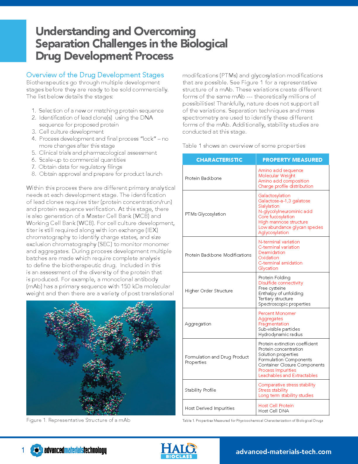 understanding and overcoming separation challenges in the biological drug development process