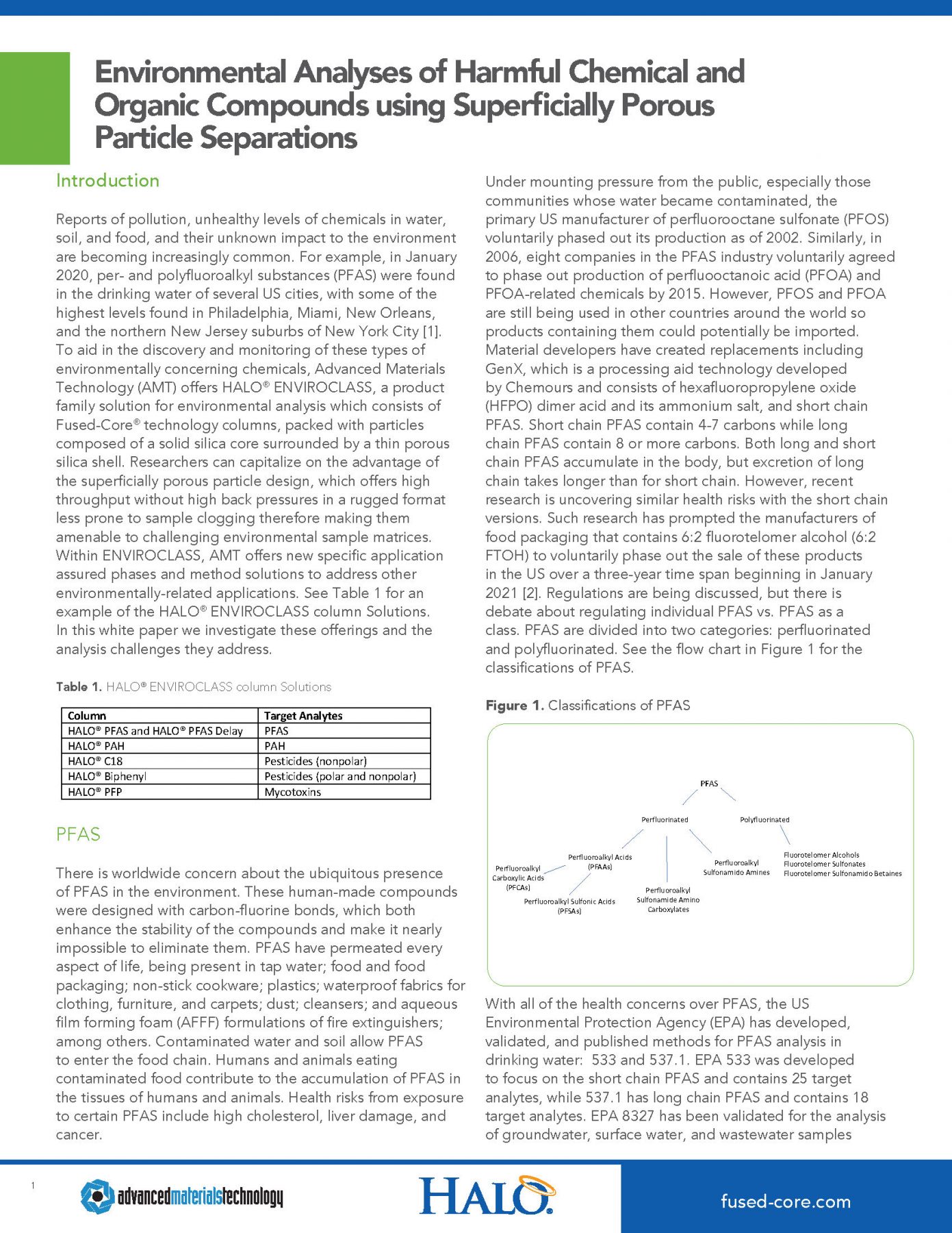 environmental analysis of harmful chemical and organic compounds using spp separations