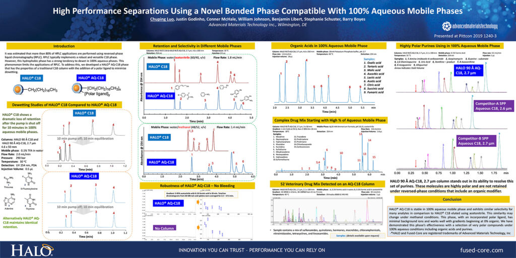 high performance separations using a novel bonded phase compatible with 100% aqueous mobile phases