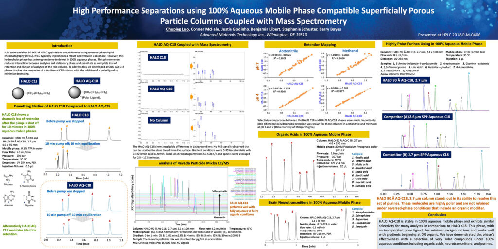 high performance separations report