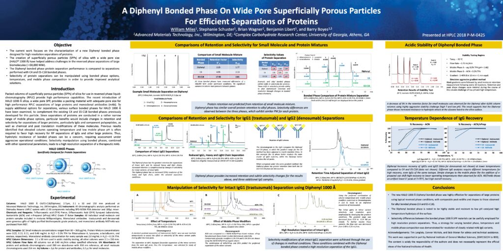 diphenyl bonded phase on wide spp for efficiency separations of proteins