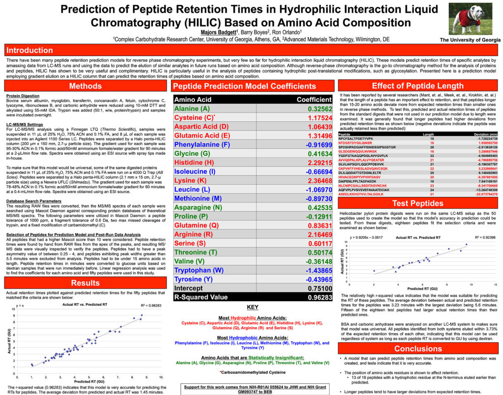 prediction of peptide retention times in hydrophilic interaction lc